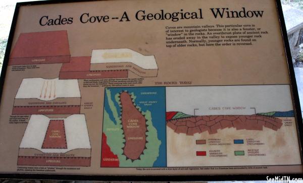 Blount: Cades Cove - A Geological Window