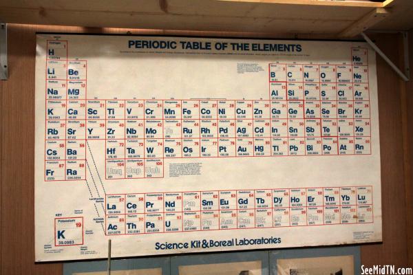 Periodic Table 1983