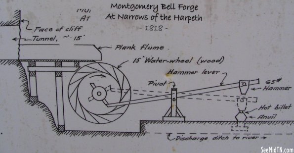 Harpeth Narrows Mill diagram