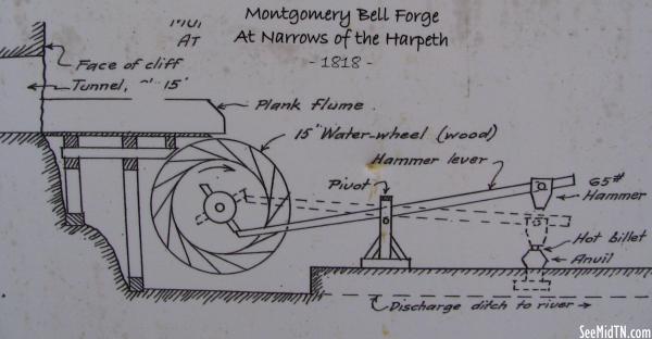 Harpeth Narrows Mill diagram