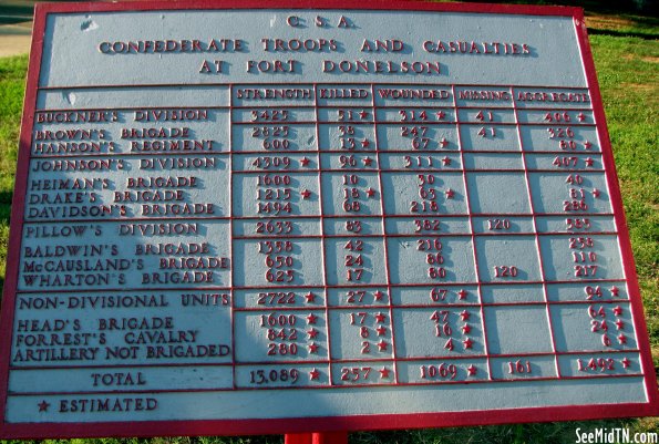 Stewart: Confederate Troops and Casualties