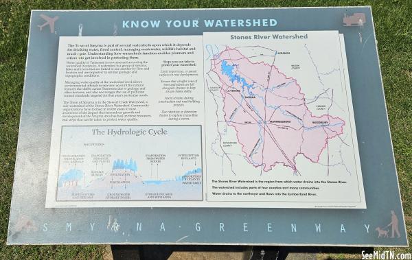 Know Your Watershed - Smyrna