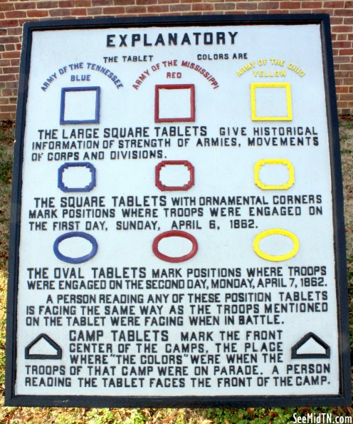 Marker Explanatory Guide